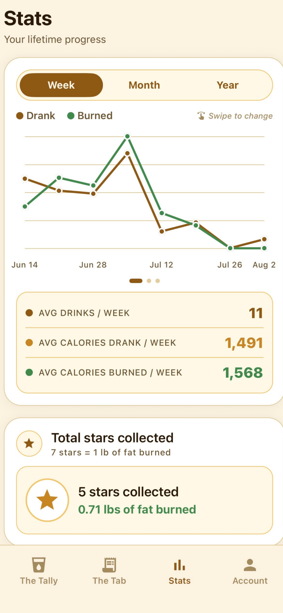 TallyTab lifetime statistics
